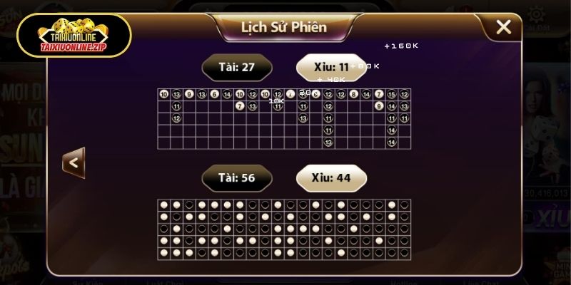 Bản chất của phương pháp nuôi cầu Tài Xỉu